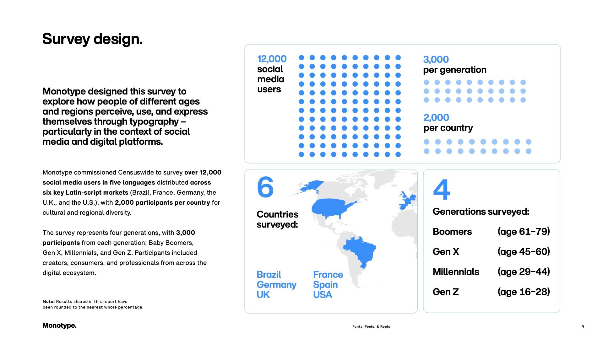 조사 방법론 인포그래픽